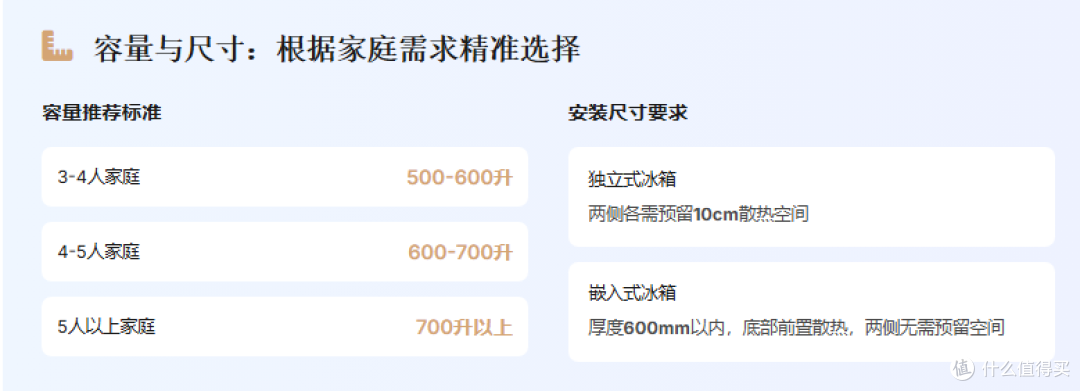 2025年大容量冰箱终极选购指南:从原理到实战,一篇看懂!