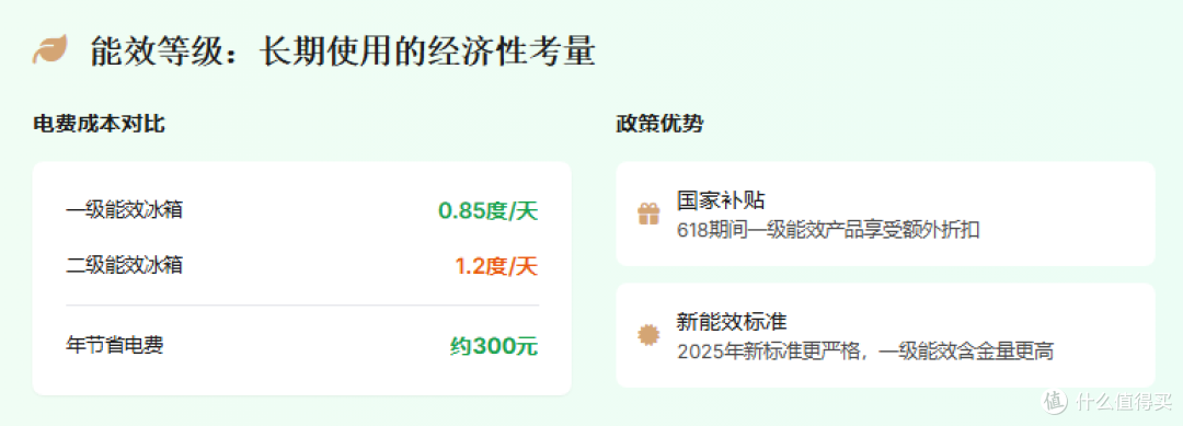 2025年大容量冰箱终极选购指南:从原理到实战,一篇看懂!