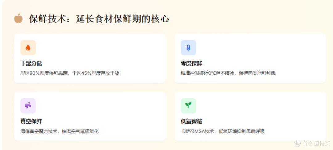 2025年大容量冰箱终极选购指南:从原理到实战,一篇看懂!