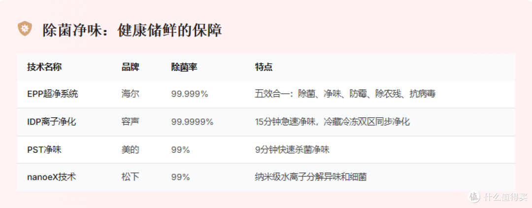 2025年大容量冰箱终极选购指南:从原理到实战,一篇看懂!