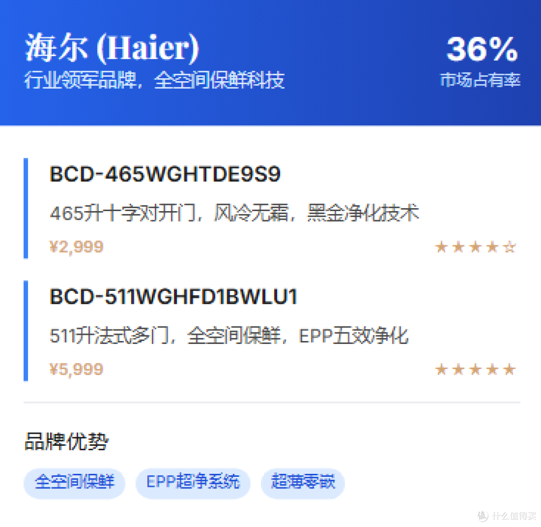 2025年大容量冰箱终极选购指南:从原理到实战,一篇看懂!