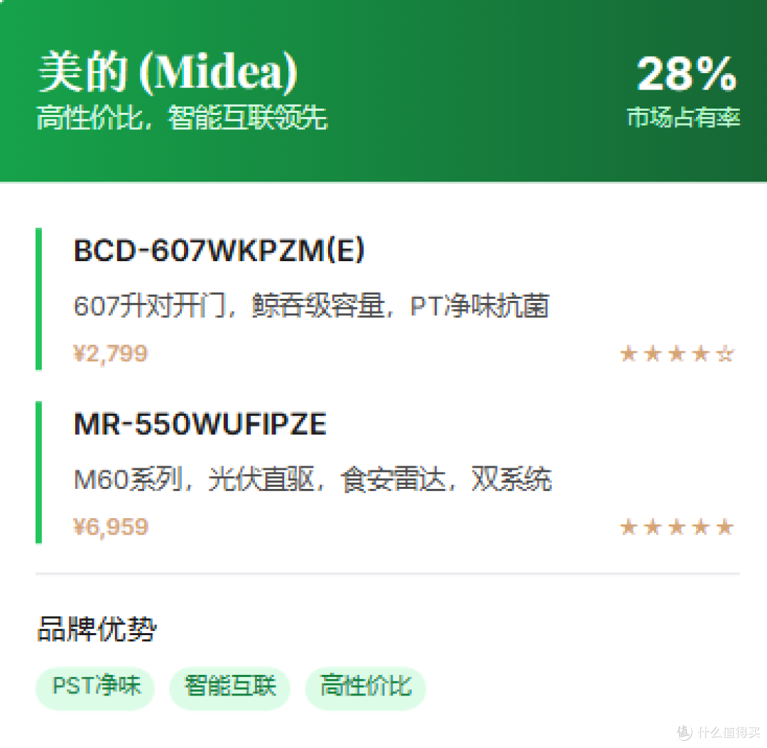 2025年大容量冰箱终极选购指南:从原理到实战,一篇看懂!