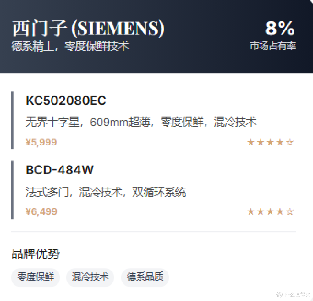 2025年大容量冰箱终极选购指南:从原理到实战,一篇看懂!