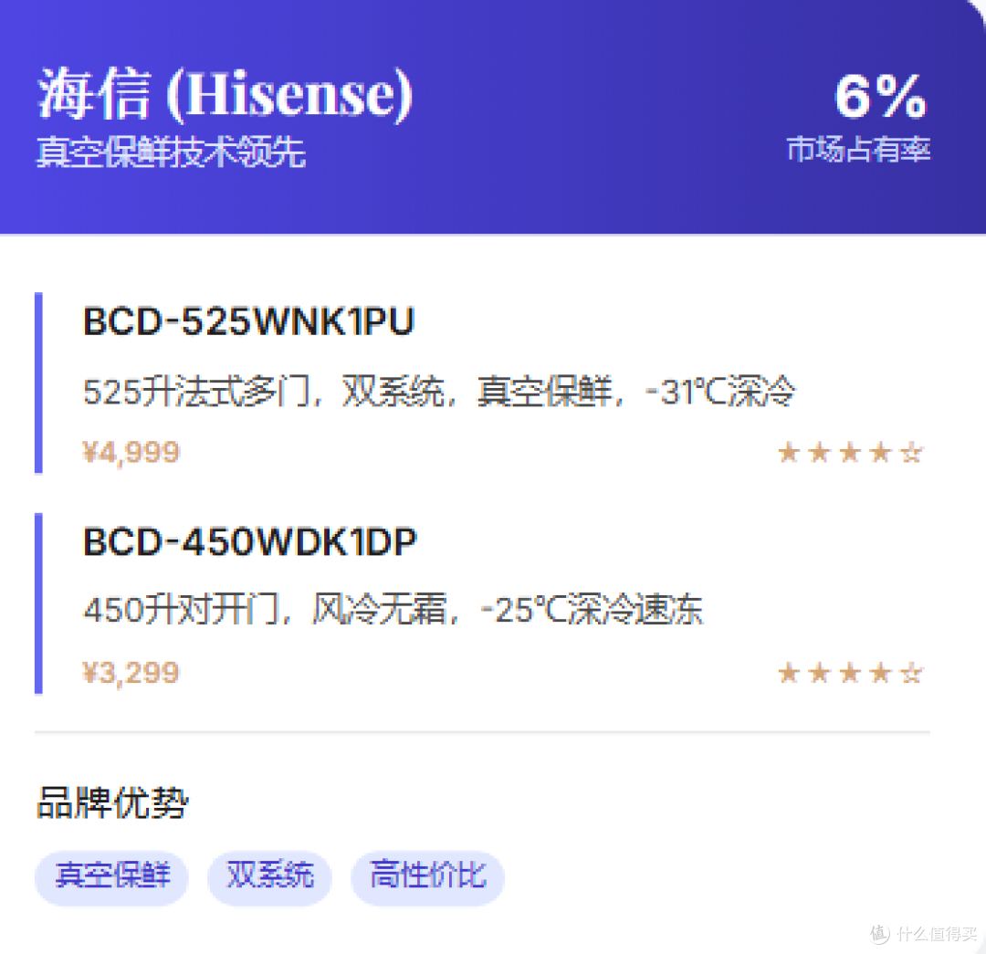 2025年大容量冰箱终极选购指南:从原理到实战,一篇看懂!