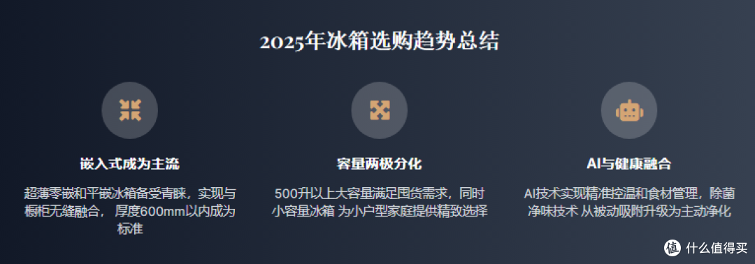 2025年大容量冰箱终极选购指南:从原理到实战,一篇看懂!