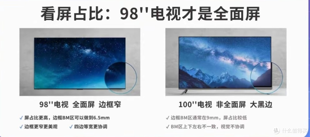 2吋之差,为何98吋巨幕电视比100吋更出色?