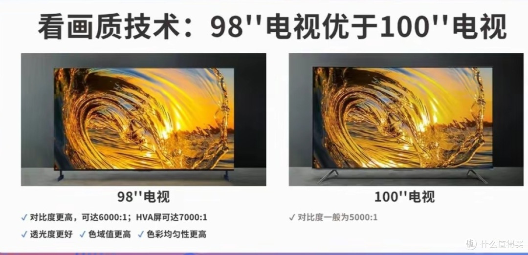 2吋之差,为何98吋巨幕电视比100吋更出色?
