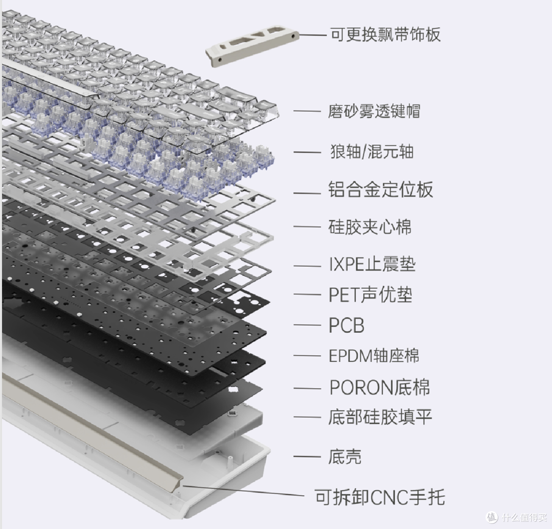 首发三件赠礼,还可换手托+飘带挂饰,这把磁轴键盘有点花!