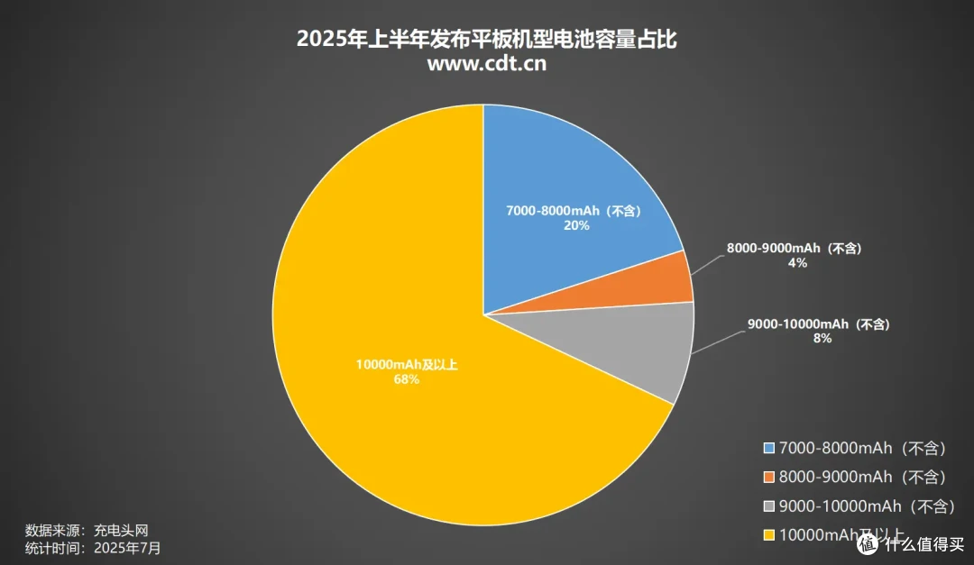 2025年上半年发布平板汇总,荣耀领跑,谁在分食平板市场蛋糕?