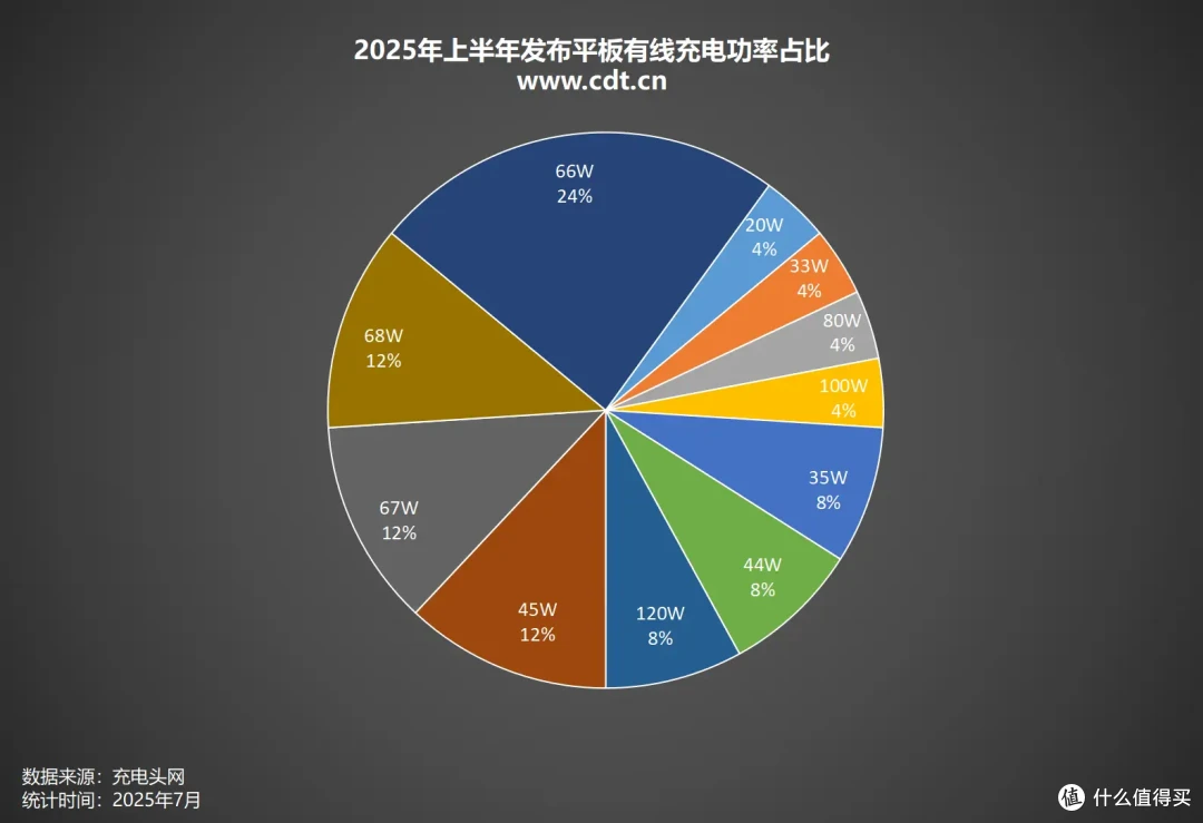 2025年上半年发布平板汇总,荣耀领跑,谁在分食平板市场蛋糕?