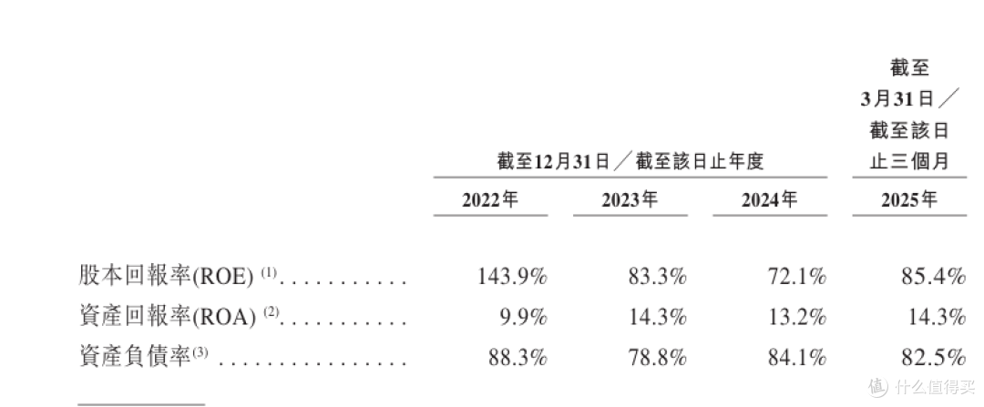 图片来源：招股书