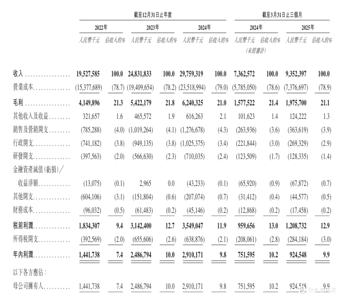 图片来源：招股书