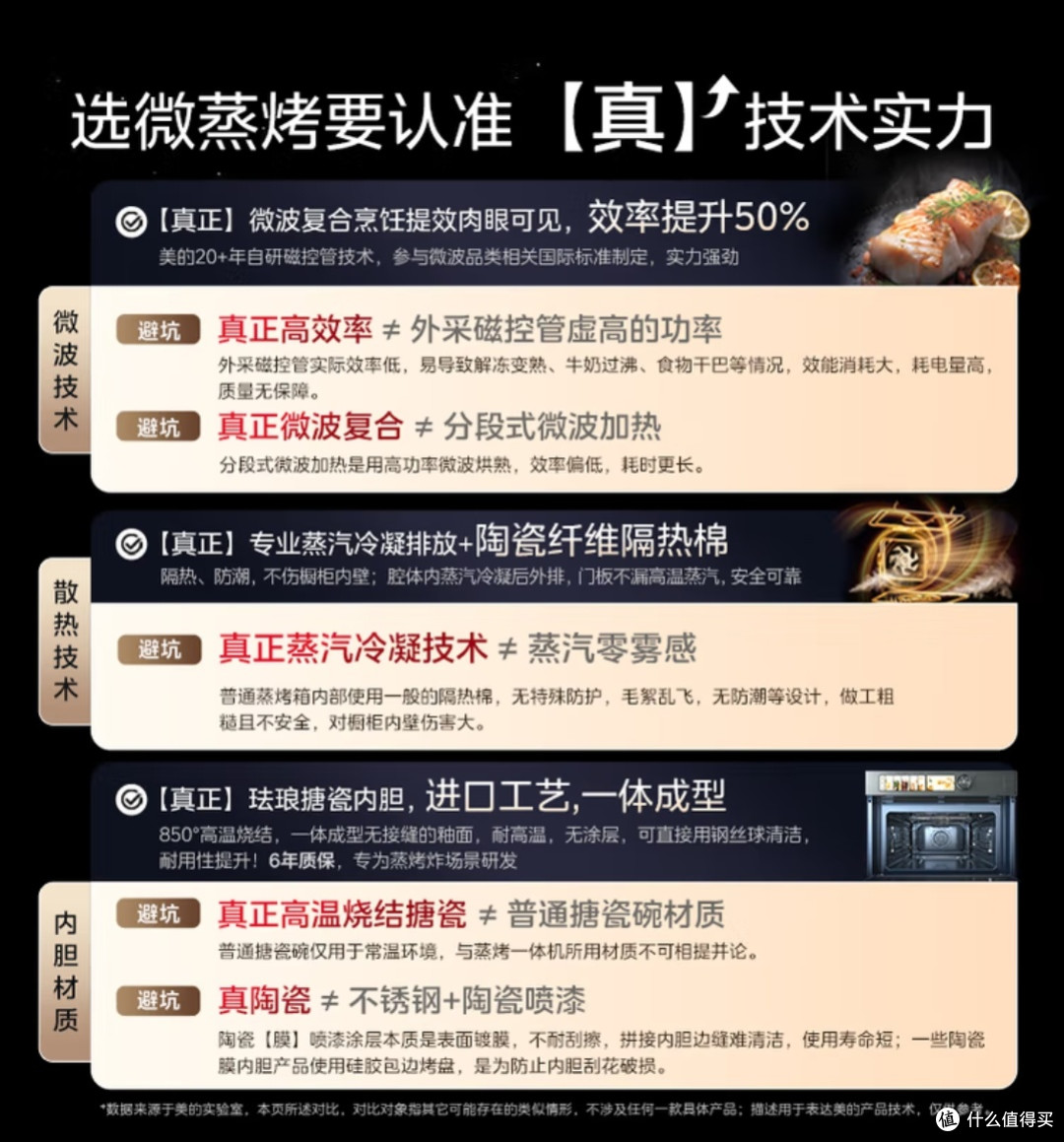 国补支持的智能蒸烤箱一体机