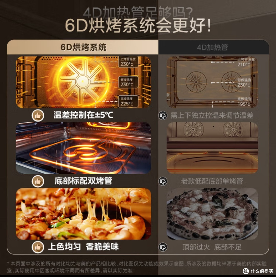 国补支持的智能蒸烤箱一体机