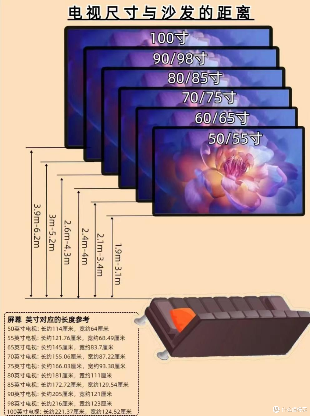 百吋电视大浪淘沙:为什么聪明人都在抢98吋?