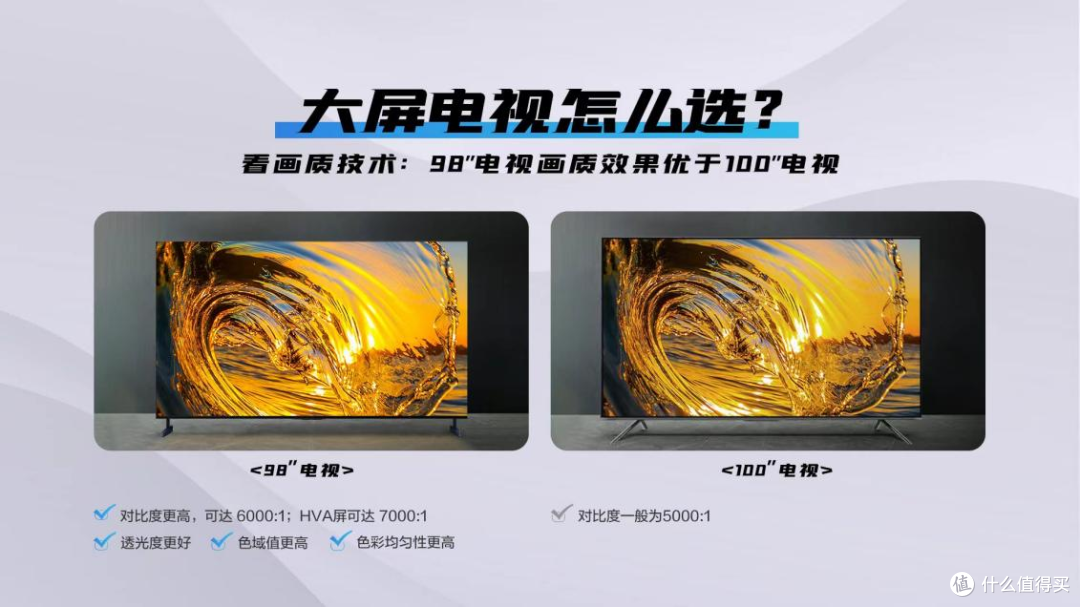 百吋电视大浪淘沙:为什么聪明人都在抢98吋?