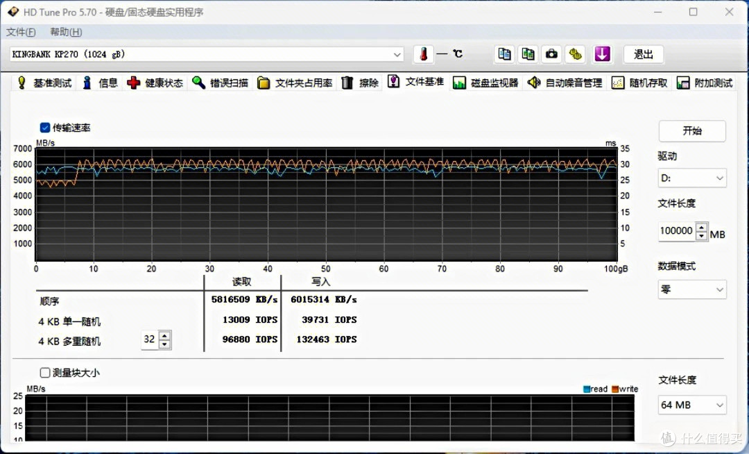 PCIe4.0固态怎么挑?闭眼入金百达KP270,料足、价香、性能强!