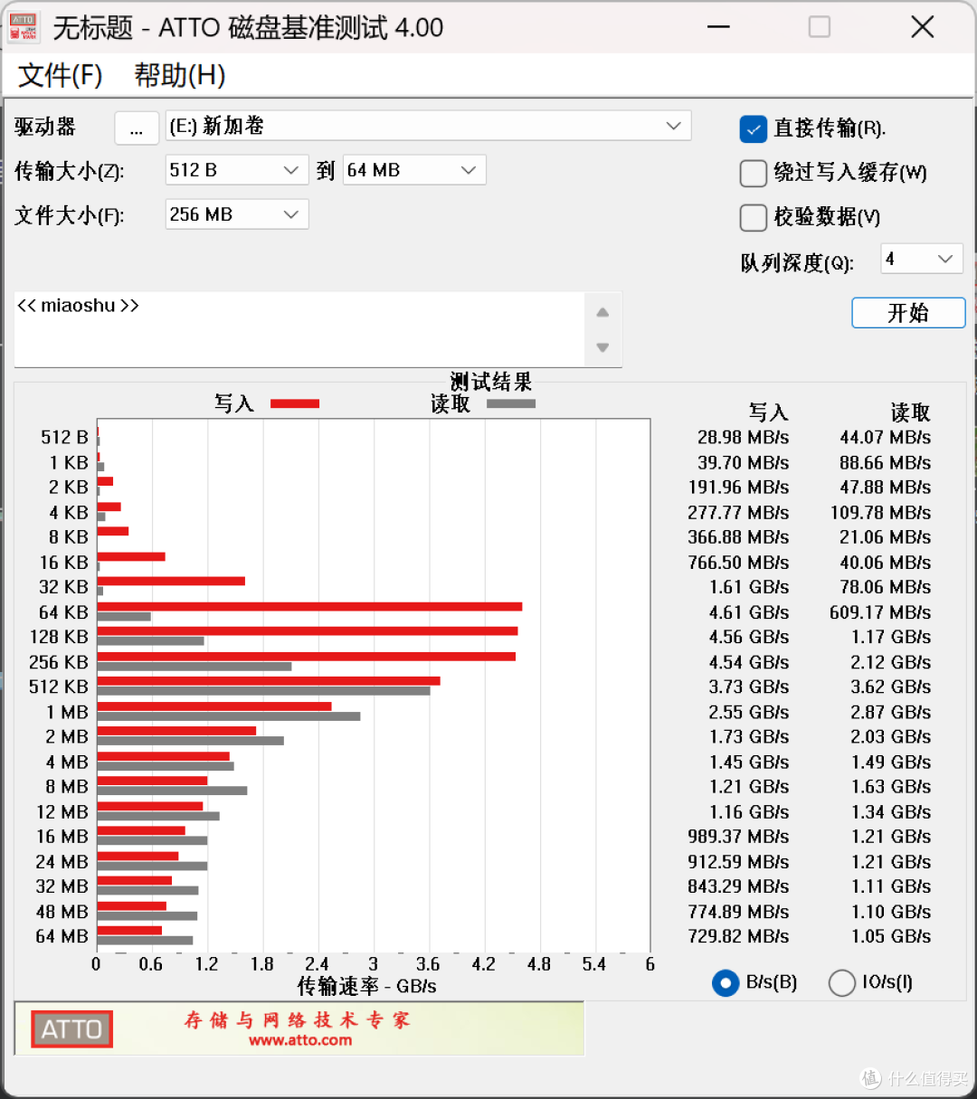 PCIe4.0固态怎么挑?闭眼入金百达KP270,料足、价香、性能强!