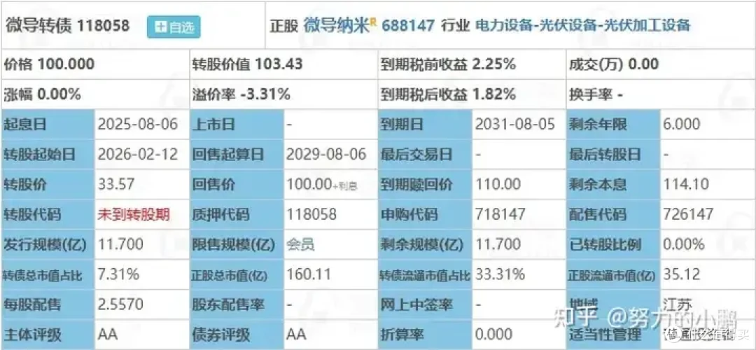 周三新债：微导转债申购分析！！