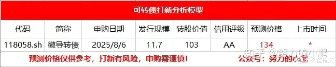 周三新债：微导转债申购分析！！