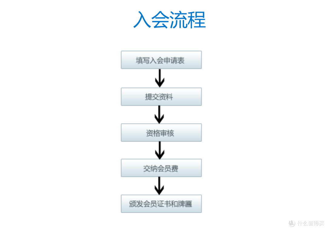 技多不压身，免费，简单，申请就下证的专业资格证书