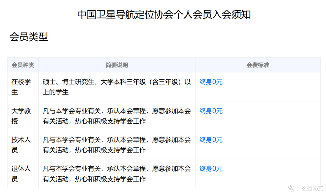 技多不压身，免费，简单，申请就下证的专业资格证书
