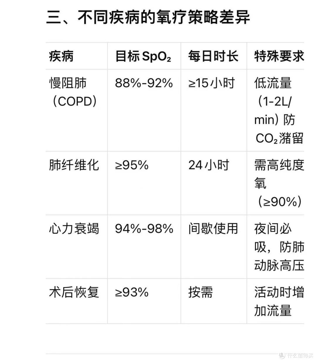 制氧机在家庭氧疗中的应用：医生没告诉你的细节