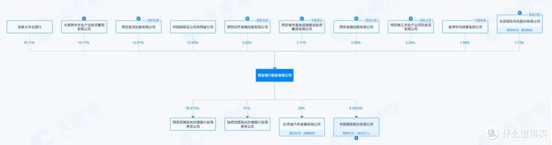 “老将”张成喆出任行长,西安银行探索硬科技业务新航向