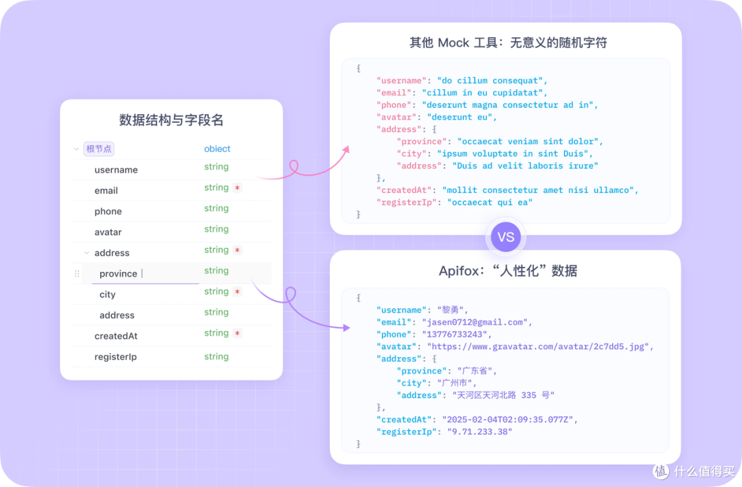 Apifox 界面实拍