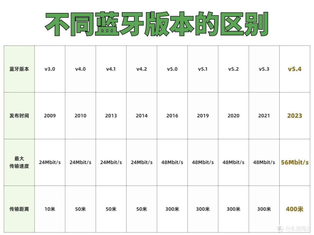 耳挂式蓝牙耳机怎么选?百元开放式耳机推荐高性价比