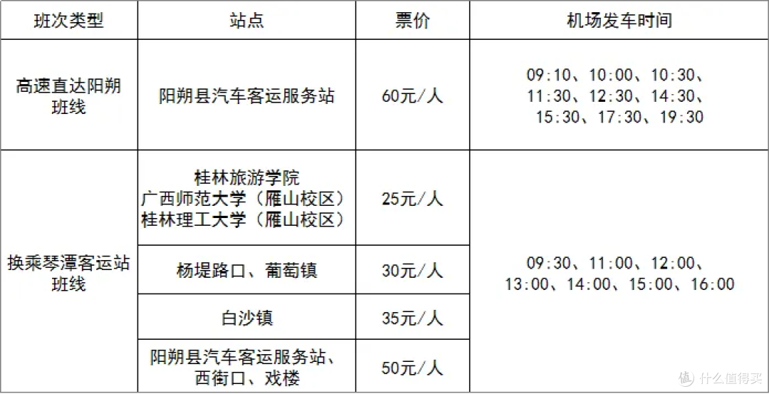 桂林机场携手桂林旅游股份有限公司,提供“一票通达”新体验