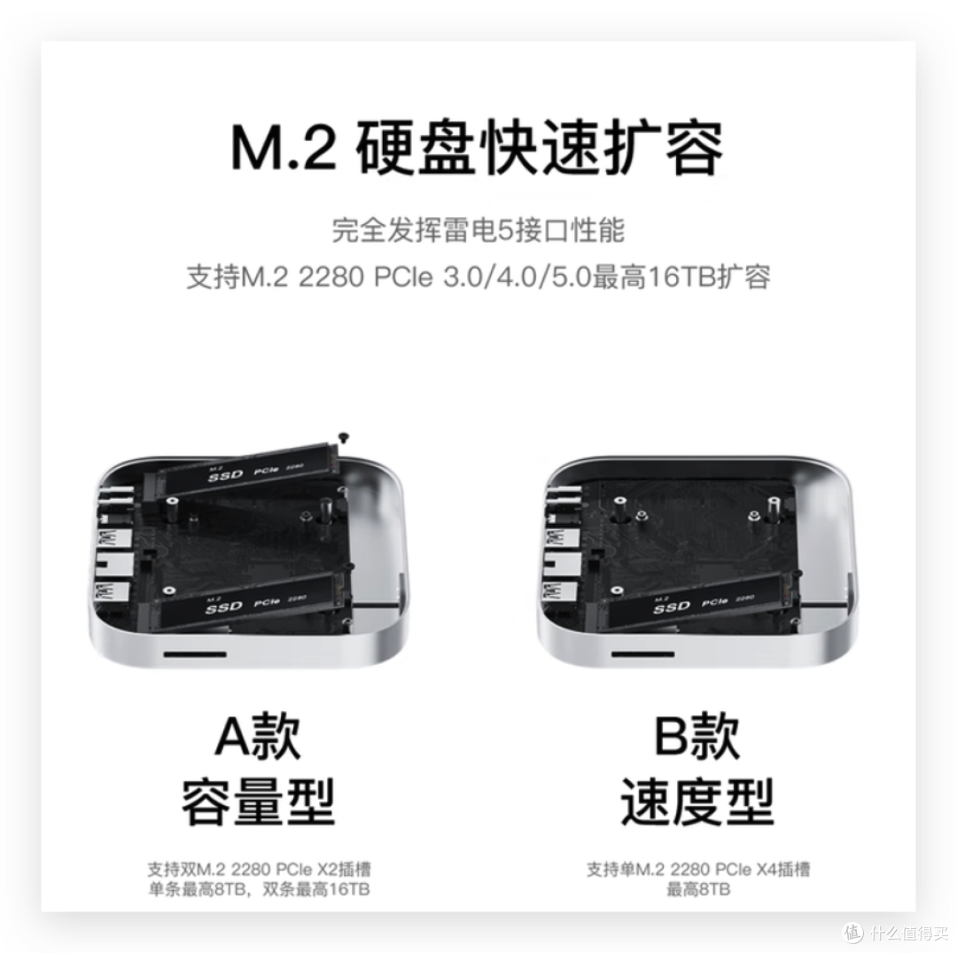 无损扩容、提速丐版Mac mini,零刻Mate Mini拓展坞体验报告