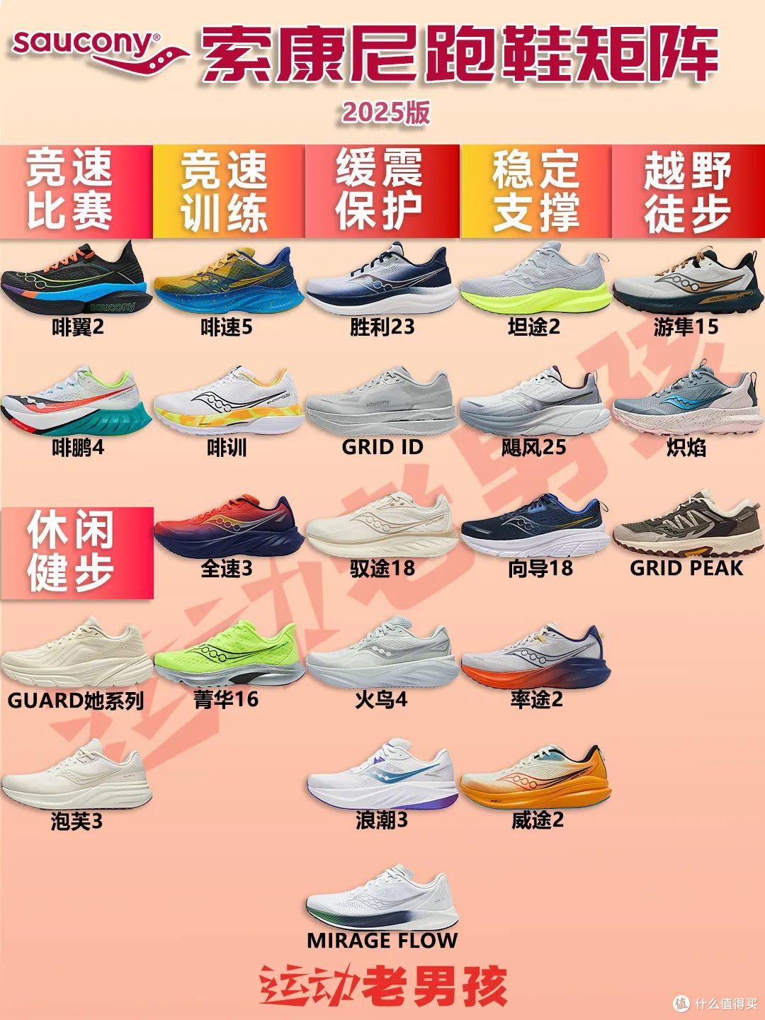 索康尼跑鞋矩阵解析2025|跑者的头等舱