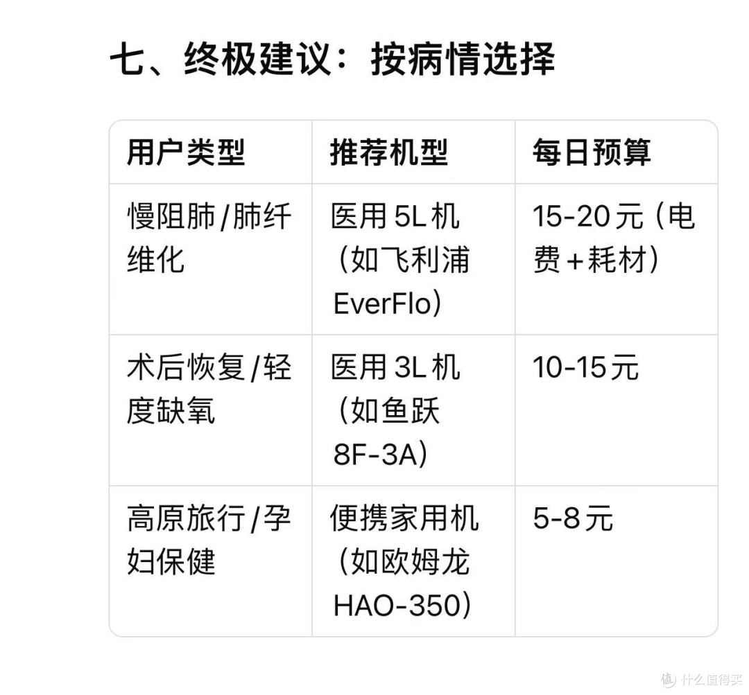 "医用"和"家用"制氧机有什么区别?90%的人选错了!
