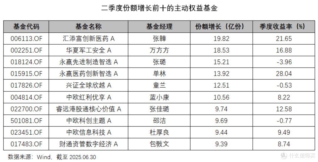 主动权益基金又行了?