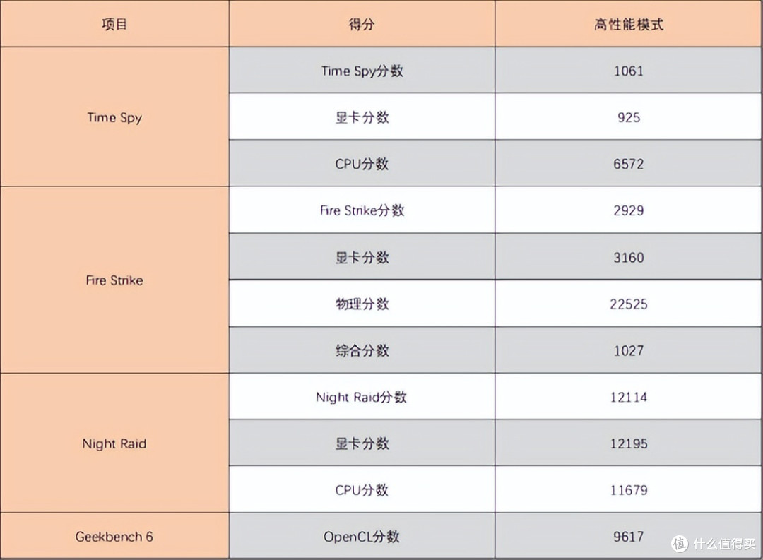 联想百应 BYNUC13:小到能塞进背包,强到能扛住团战?