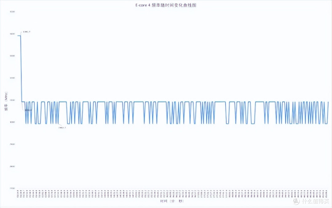 联想百应 BYNUC13:小到能塞进背包,强到能扛住团战?