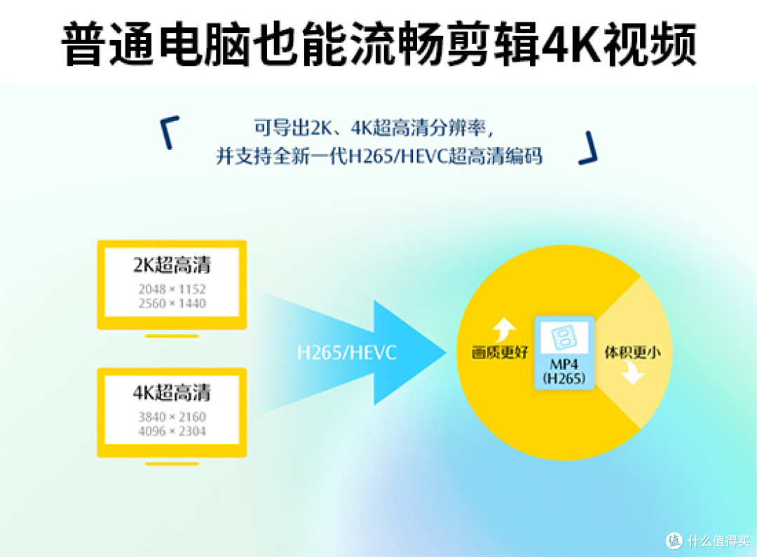 【2025新手推荐】19款适合刚入门的电脑视频剪辑软件