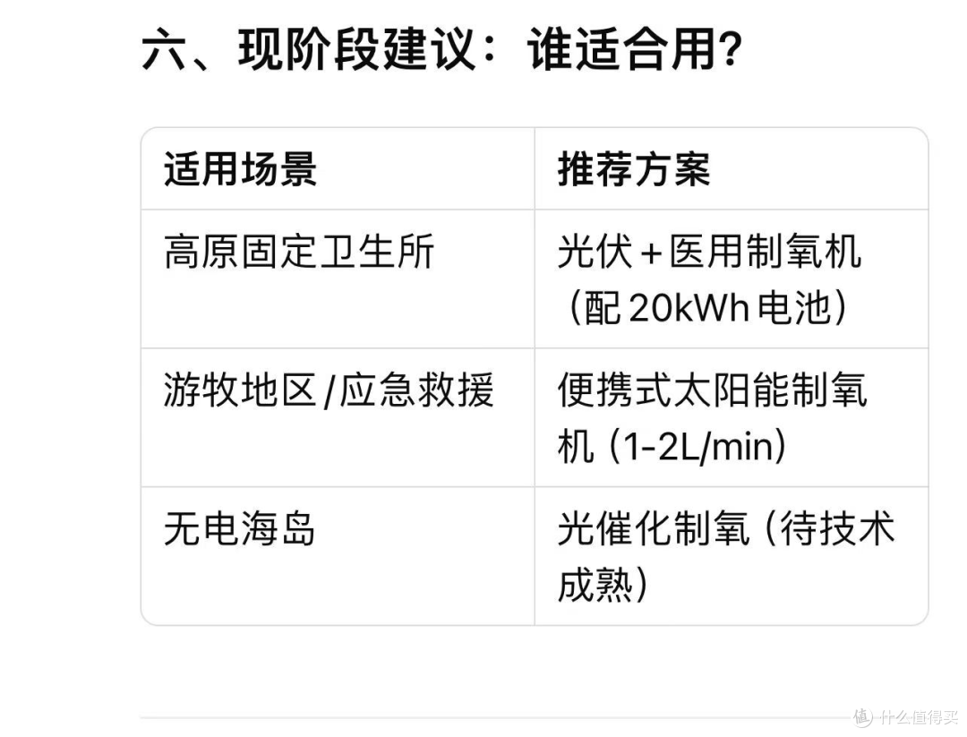 "太阳能制氧机"能否解决偏远地区供氧难题?