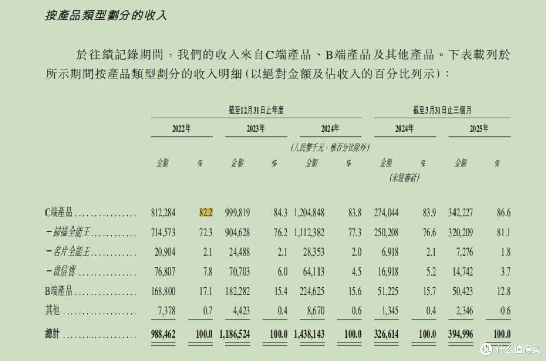图源：合合信息招股书