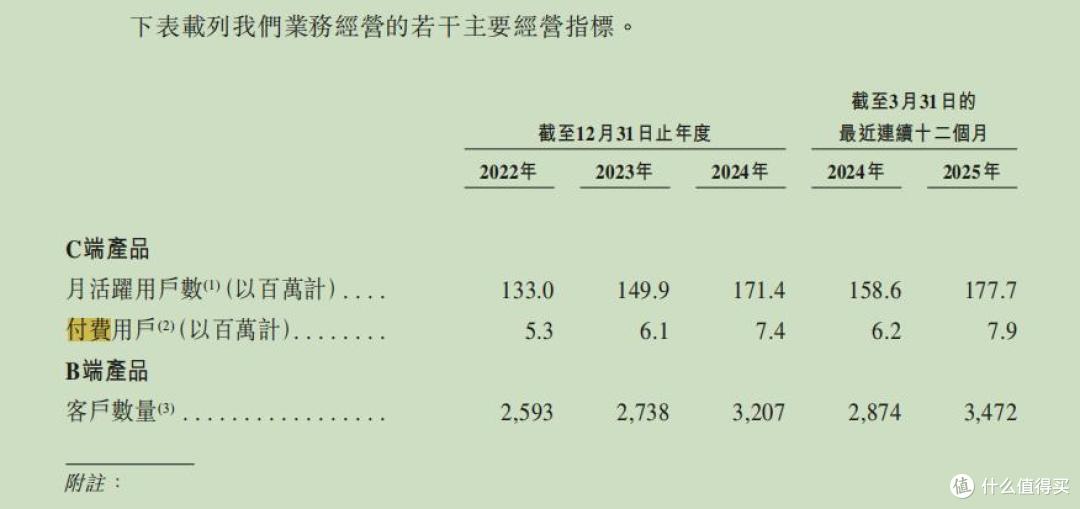 图源：招股书截图
