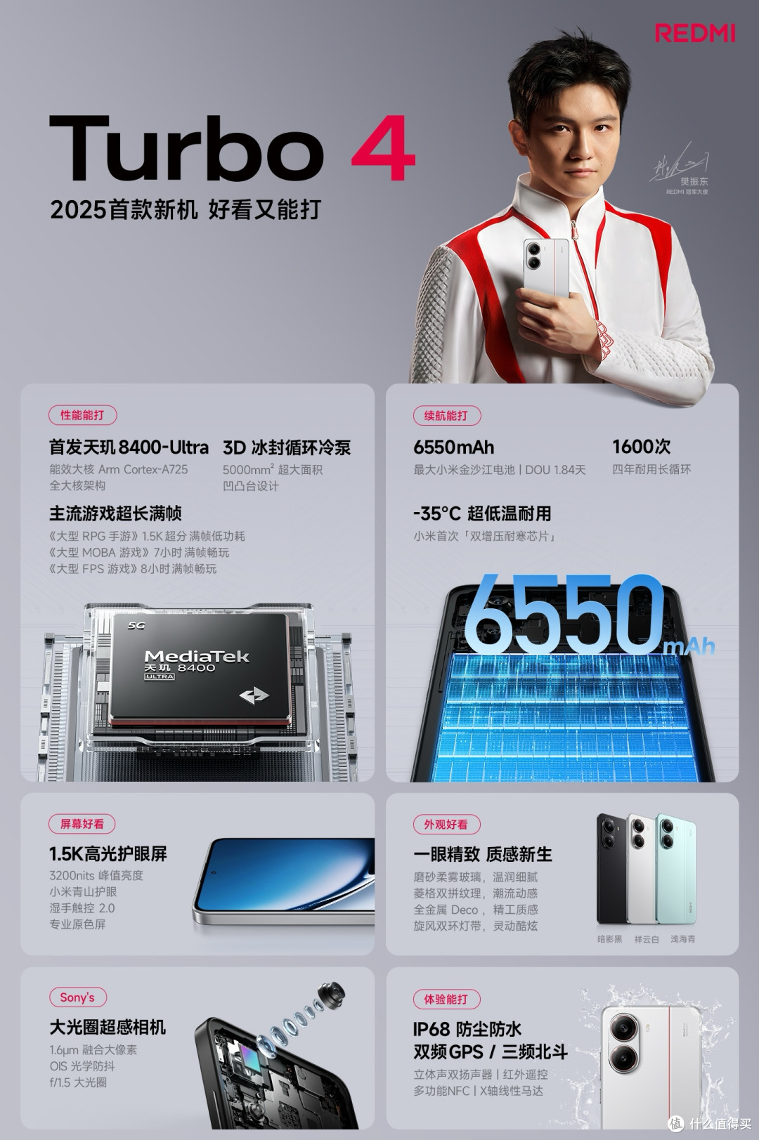 12GB+256GB仅1316元,天玑8400+6550mAh+IP68防水,太完美!