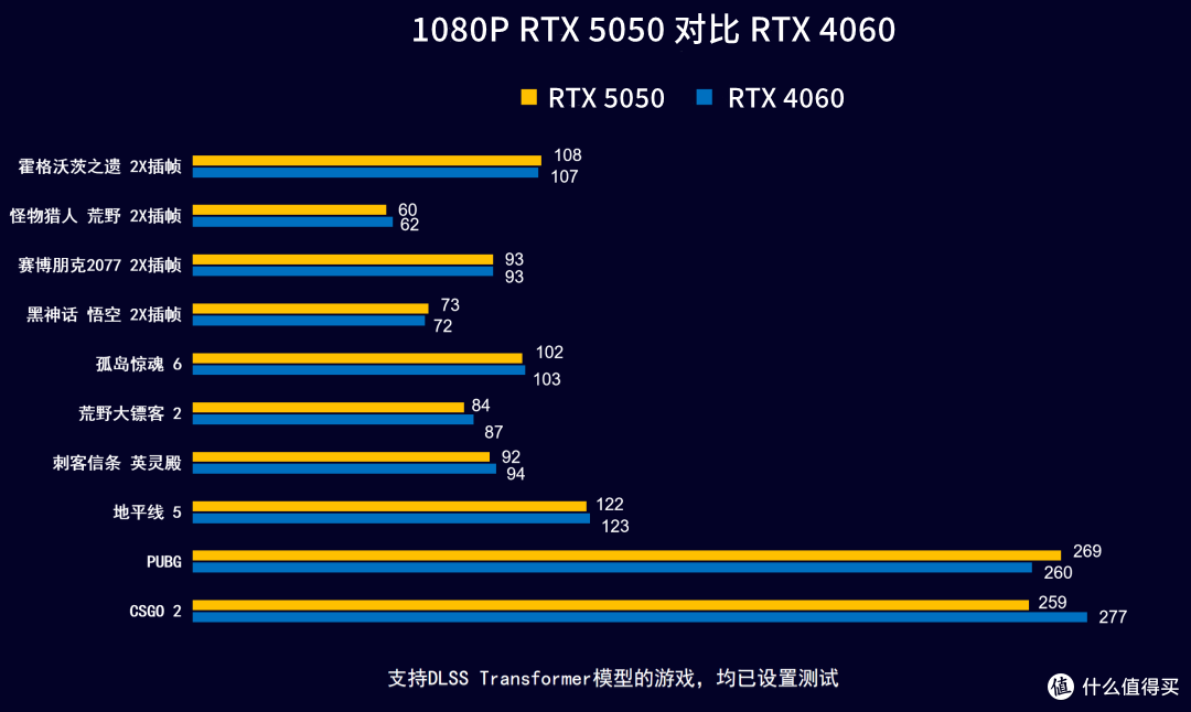 COLORFIRE RTX 5050 橘宝全家桶 装机测试分享