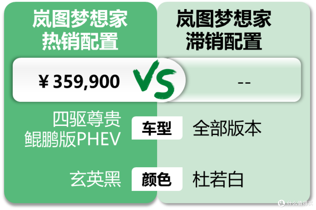 岚图梦想家：直降3-5万送装潢，靠舒适座椅成功拿下王总小秘