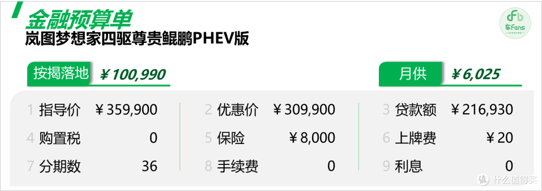 岚图梦想家：直降3-5万送装潢，靠舒适座椅成功拿下王总小秘