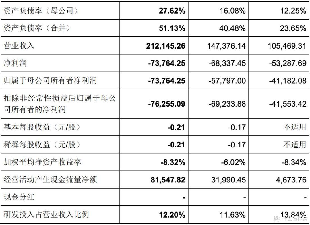 西安奕材闯上市:有股东提前退出,控股权两度引起问询