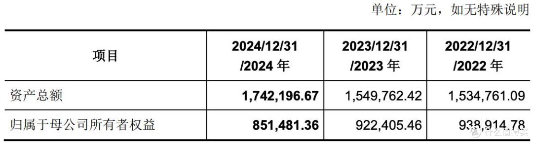 西安奕材闯上市:有股东提前退出,控股权两度引起问询
