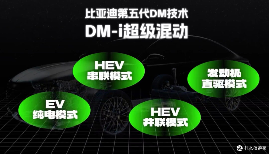 比亚迪要把“新技术”推送给老车主,不换车还能更省油