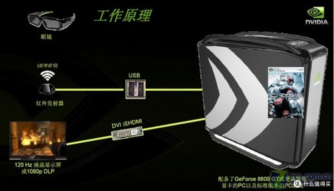 走进视觉新视界 NVIDIA 3D眼镜详细测试
