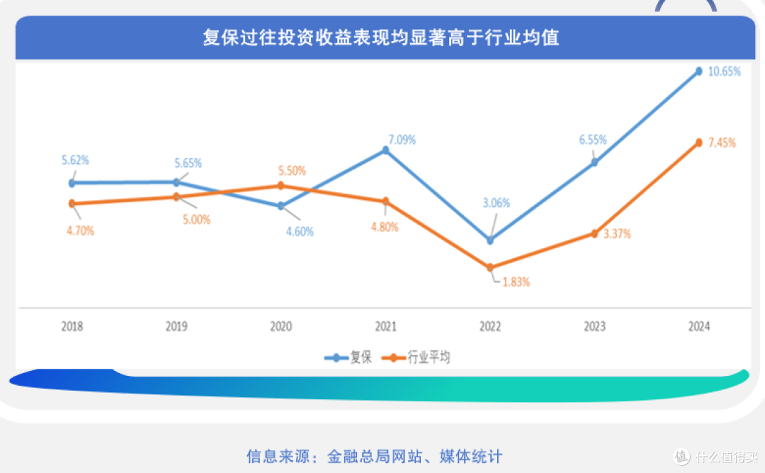顶流分红险！综合IRR最高3.76%，8月底前下架